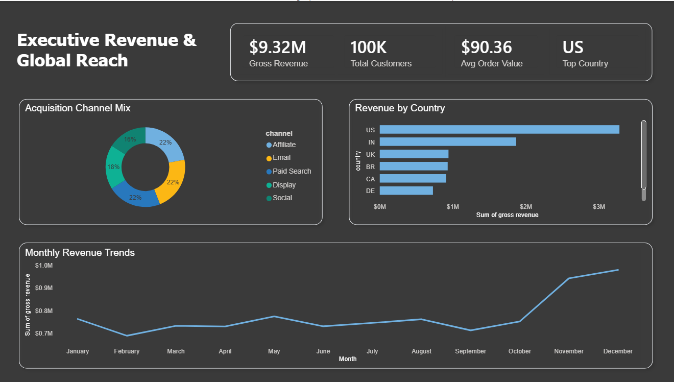 E-Commerce Revenue & Global Reach Power BI dashboard screenshot